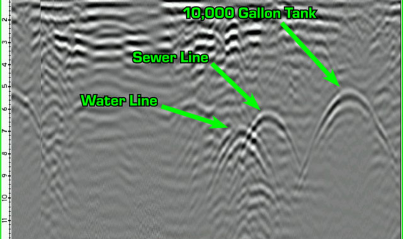 Read more about the article Misconceptions About Line Locating